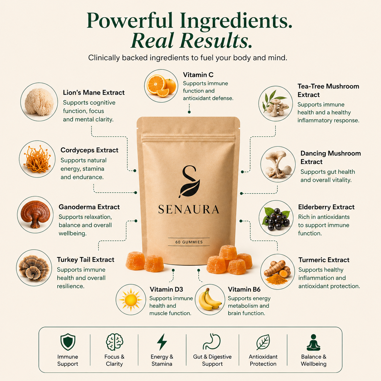 Senaura Mushroom Complex Gummies – Daily Focus, Energy & Immune Support | 60 Vegan Gummies