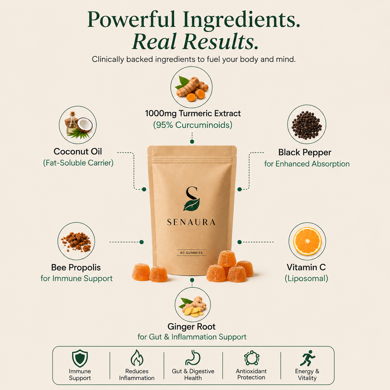 Senaura Mushroom Complex Gummies – Daily Focus, Energy & Immune Support | 60 Vegan Gummies