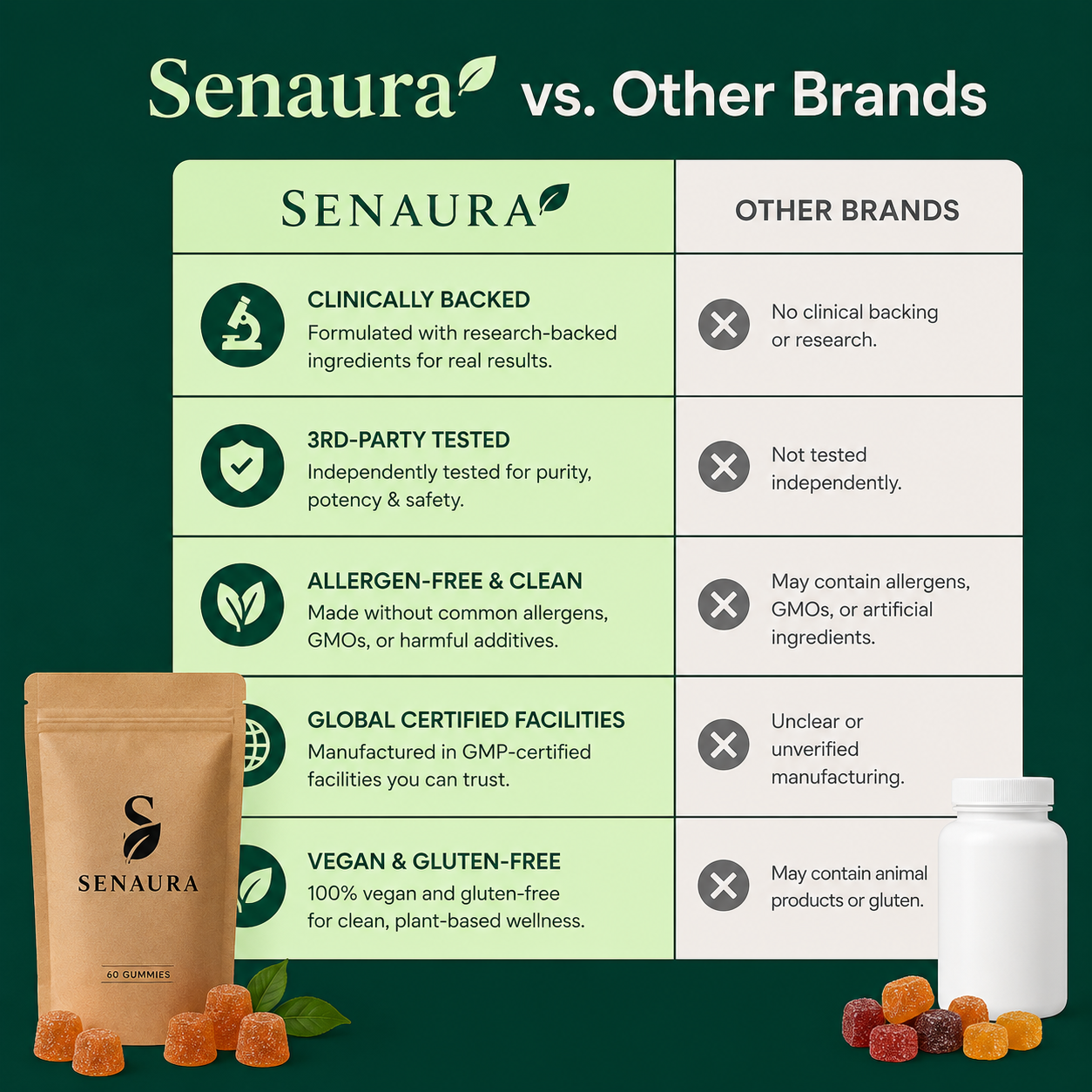Senaura Mushroom Complex Gummies – Daily Focus, Energy & Immune Support | 60 Vegan Gummies